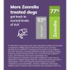 Elanco Animal Health Zen Bar Graph