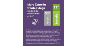 Elanco Animal Health Zen Bar Graph
